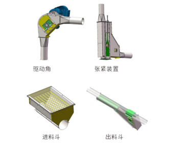 循環(huán)管鏈輸送機